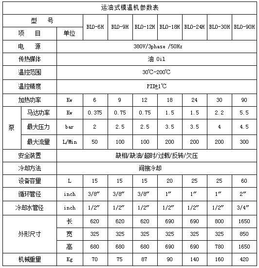 運油式溫控機(jī)參數(shù)圖